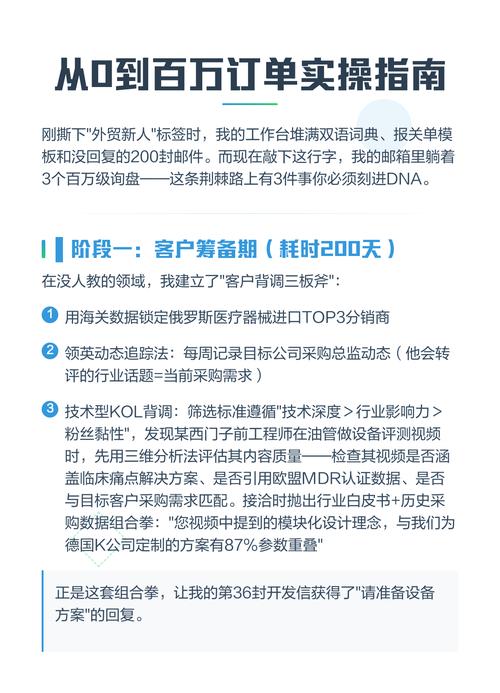 如何避免独立站测试订单的常见问题？全流程实操指南助你省下数千元？