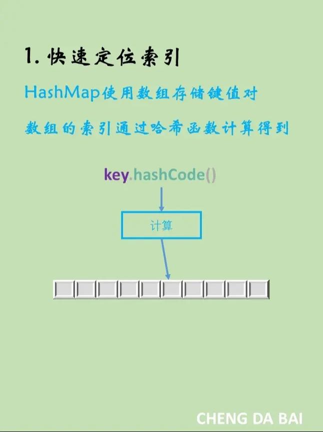 为什么HashMap的容量通常是2的幂次方？