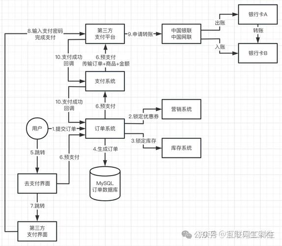 如何用PHP和XML构建网站实现在线支付及订单处理流程？
