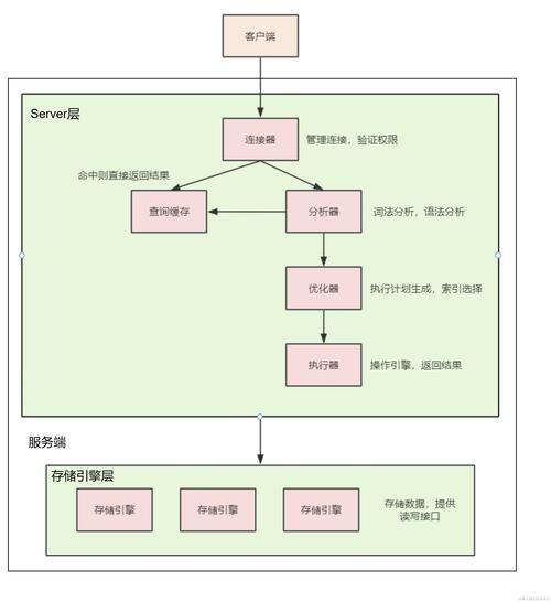 Yaf框架中如何封装MySQL数据库操作以实现高效长尾词查询？