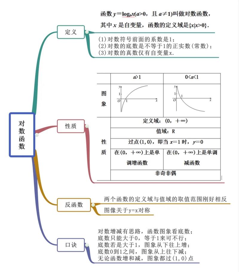 如何详细讲解C++类模板与函数模板的基础知识？