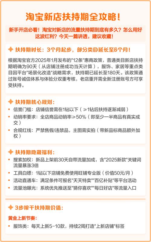 二次开店能享受与新店同等的扶持期待遇吗？