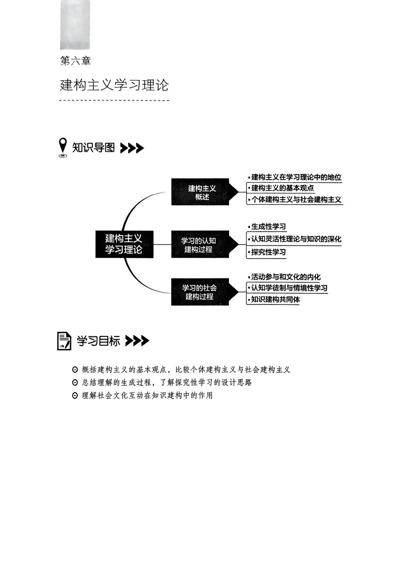 第六章模块初始，如何优化学习效果？