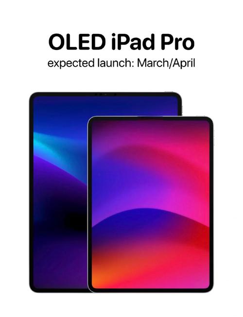 明年第一季度OLED iPad Pro的机身会变得更薄，屏幕是否会稍微增大？