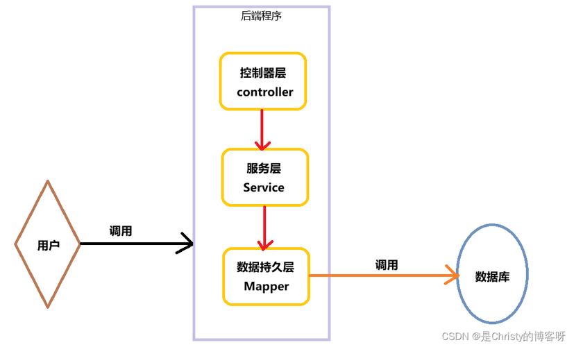 SpringBoot中如何实现拦截器配合文件上传，并深入源码解析？