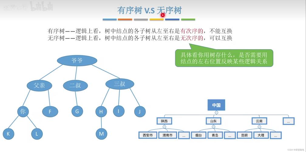 如何定义一棵树在数据结构中的基本概念？