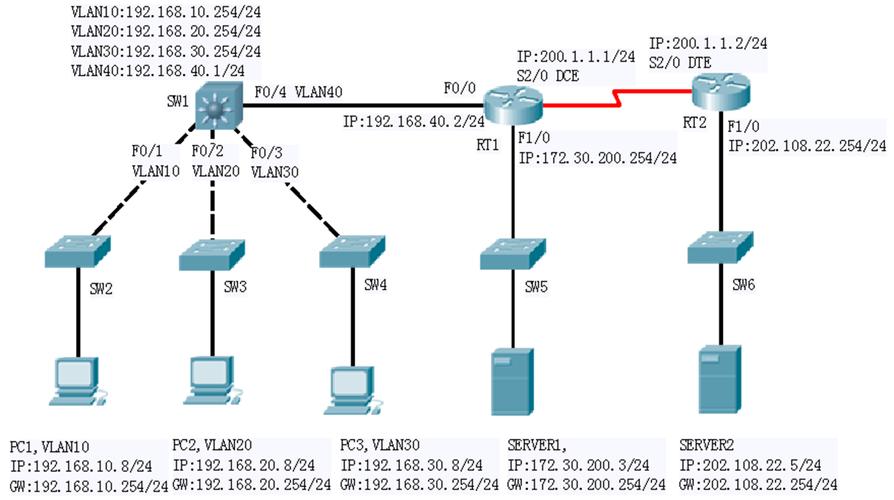 HCIA网络基础12-OSPF协议中，如何配置和优化多区域路由选择算法？