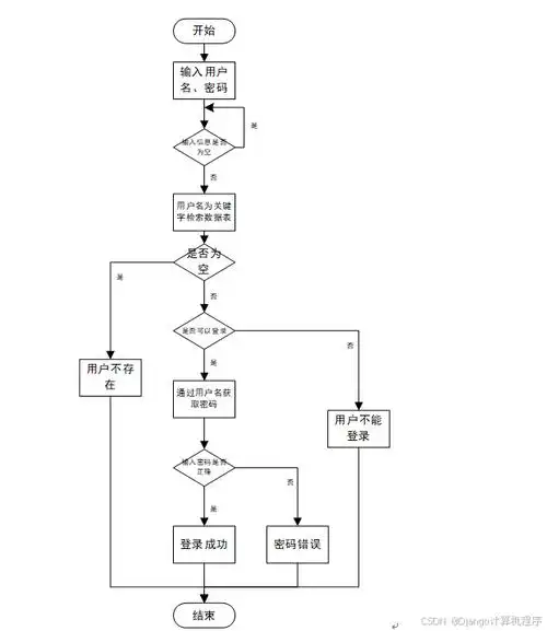 这个基于springboot的游戏交易系统，如何实现长尾词精准匹配和高效推荐？