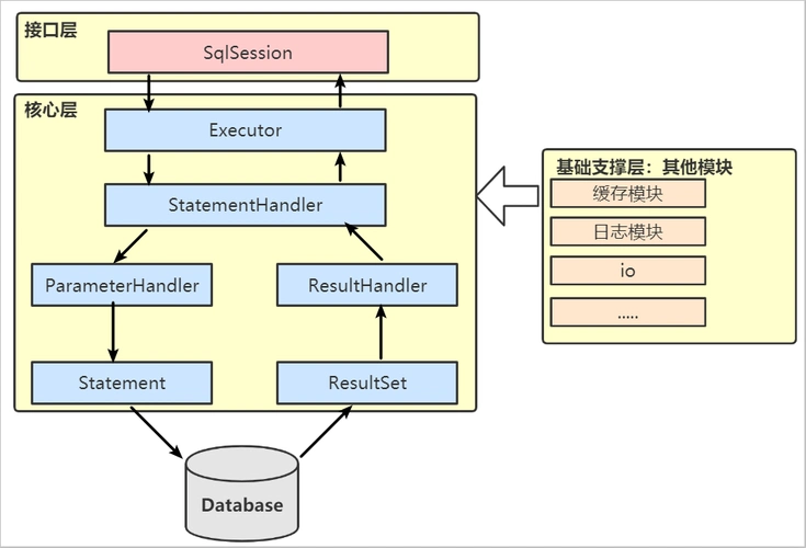TKmybatis框架如何实现高效SQL映射与原理深度剖析？