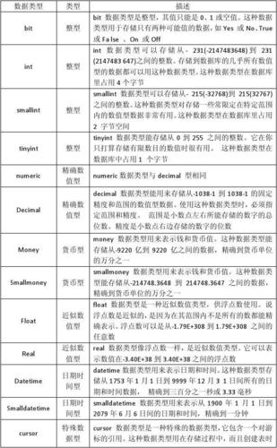 数据库中字符类型字段具体指哪些数据类型字段？