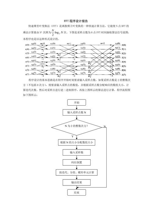 如何用Python编程实现DIT-FFT快速傅里叶变换算法？