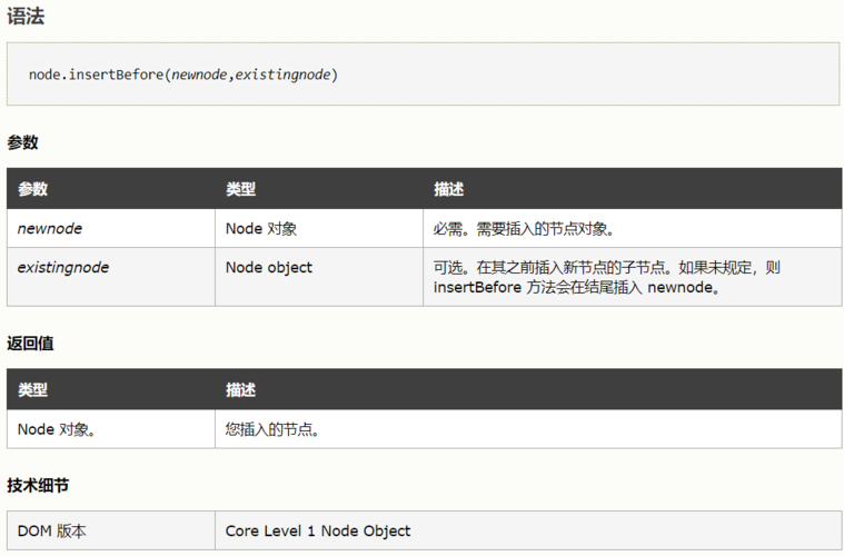 JavaScript里没有insertAfter方法，如何实现元素插入到指定元素之后？