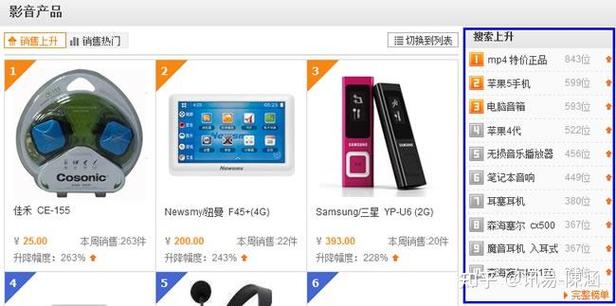如何巧妙淘宝关键词，避免误区，提升搜索排名？