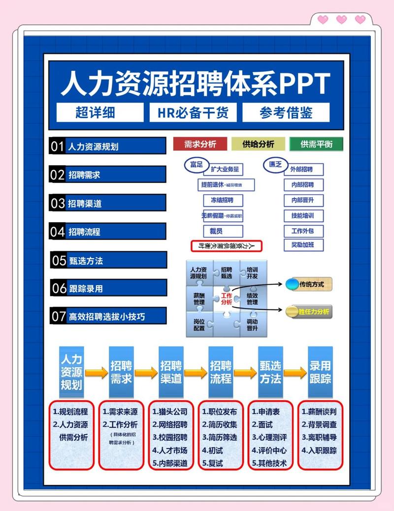 如何精准招聘并长期留住独立站运营的合适人才？