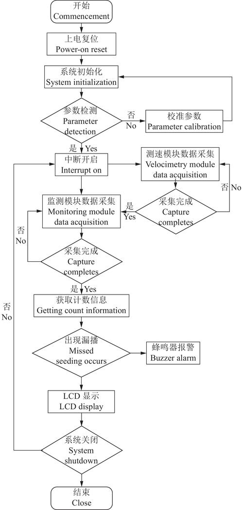 程序逻辑控制如何实现更高效？