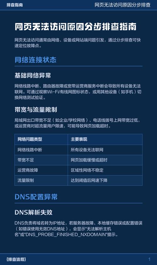 网站无法访问时应该怎么排查和解决？