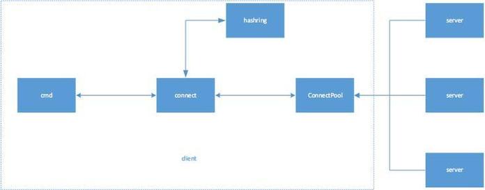 如何在Node中构建一个轻量级的位置分析报告服务API？