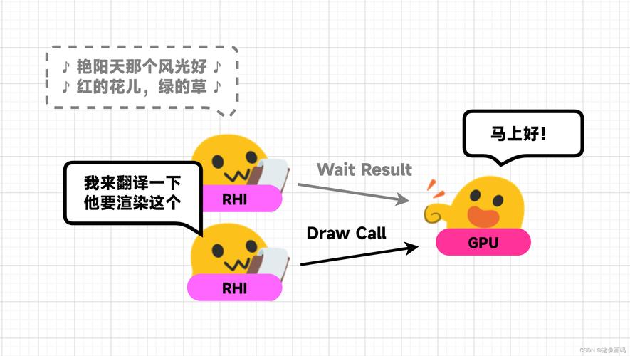 《图解UE4渲染体系》Part 1中如何实现多线程渲染？