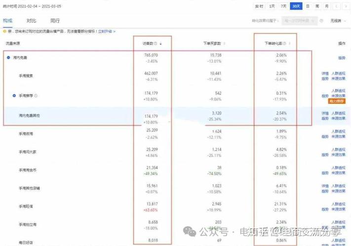 淘宝搜索趋势深度剖析,有哪些长尾关键词可以挖掘?