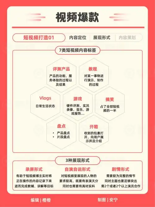 700万浏览量如何实现10%转化率，打造少年营销传奇案例？