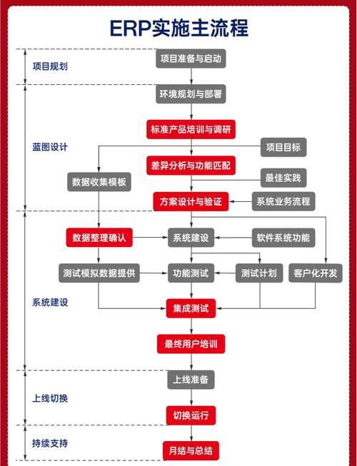 ERP系统具体是做什么的，能详细介绍一下吗？