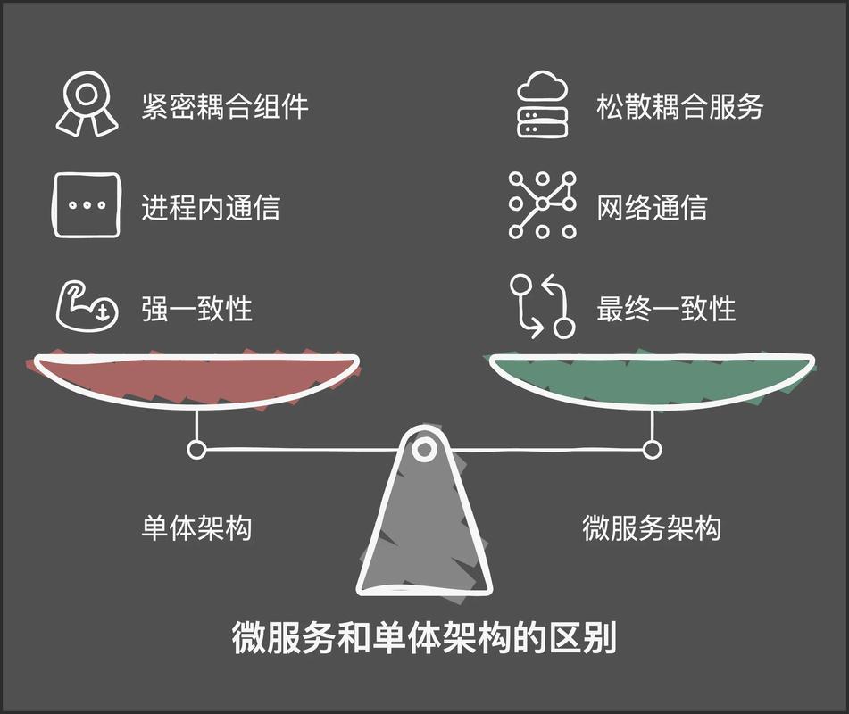 Dapr与服务网格相似，但究竟有何不同之处？