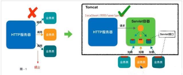 Spring Boot中如何配置嵌入式Servlet容器以实现应用部署？