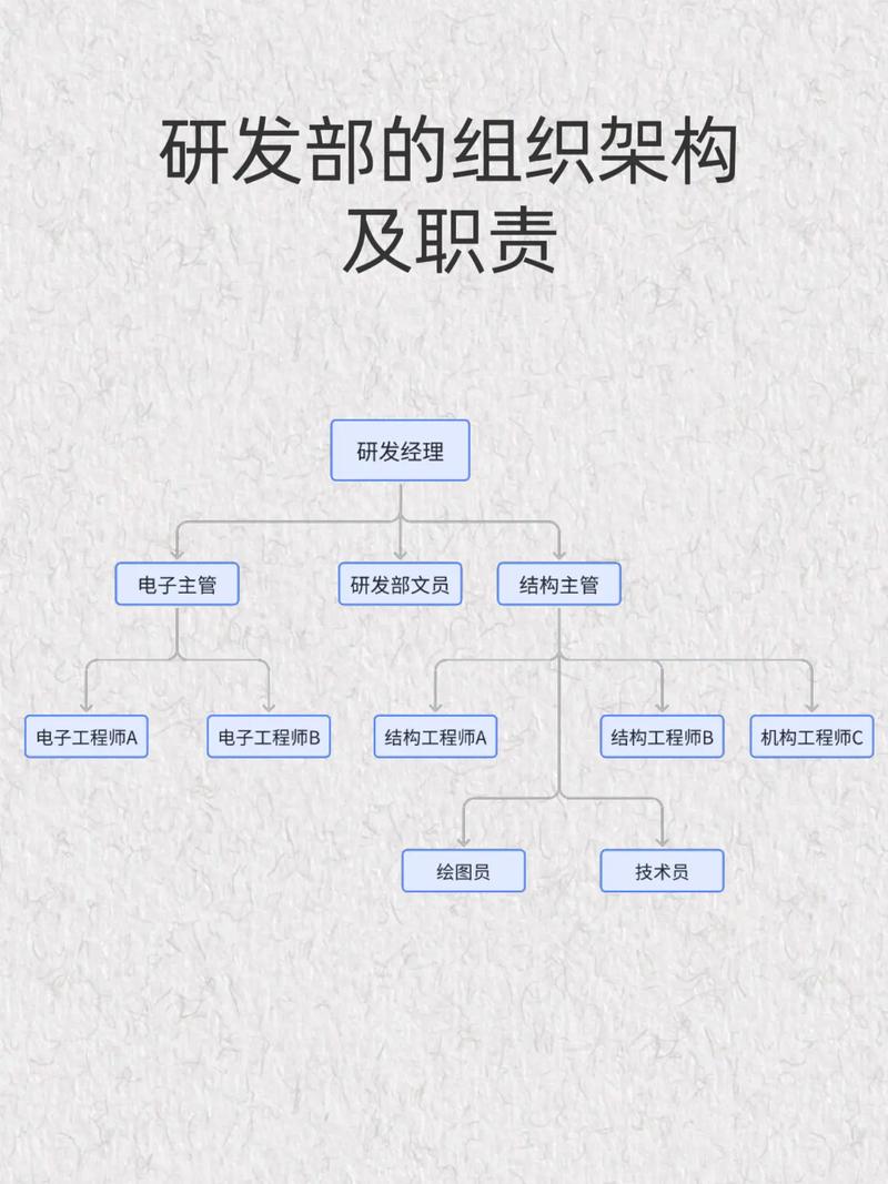 中小研发团队如何从技术到商业洞察，完成架构实践收尾？