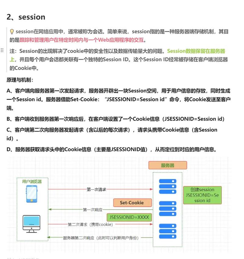 如何全面掌握HTML协议及其Cookie与Session的深层差异与应用？