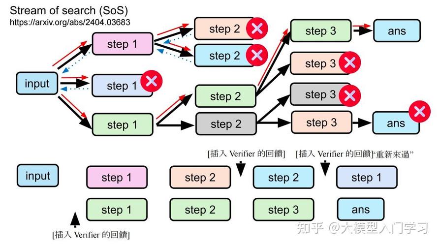 如何将模型训练系统优化以更好地处理长尾词？