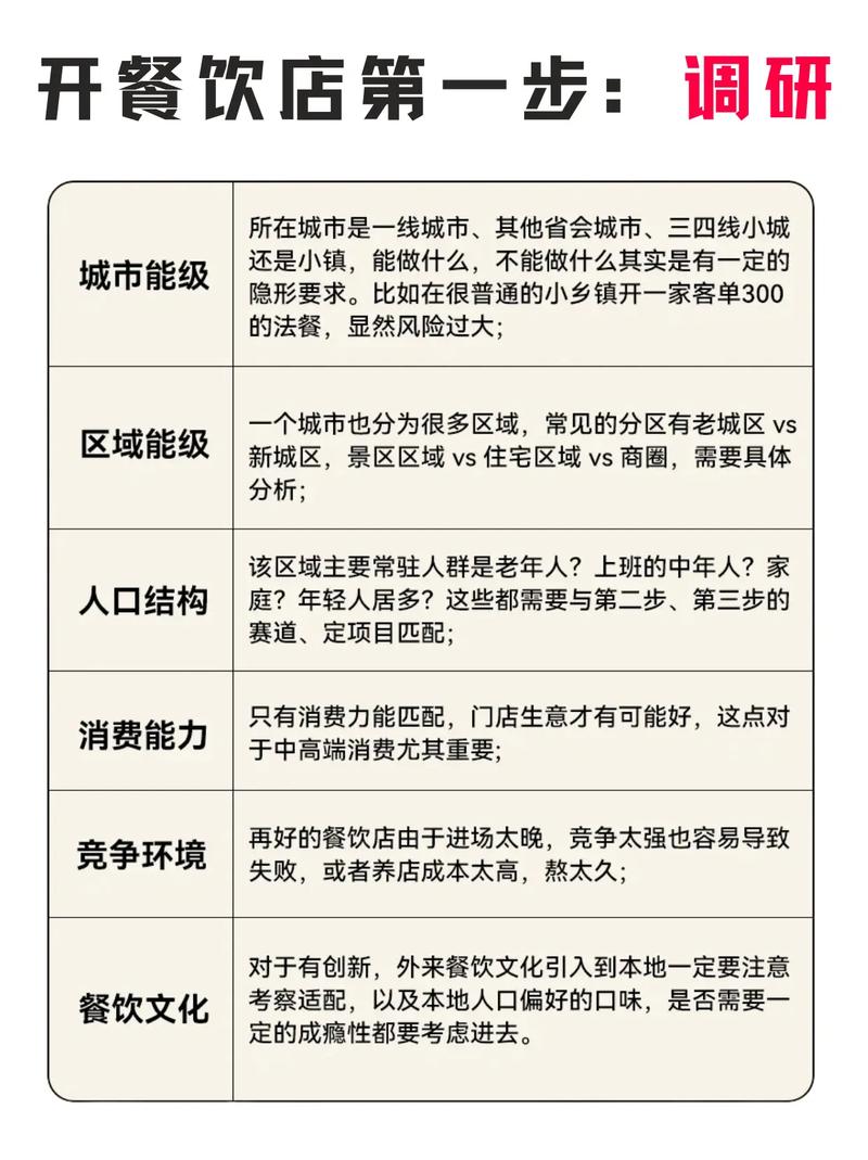 新店速成攻略，如何赢在起跑点？