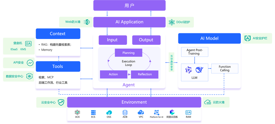 如何通过综合措施让CentOS上Kubernetes的安全加固达到极致防护水平？