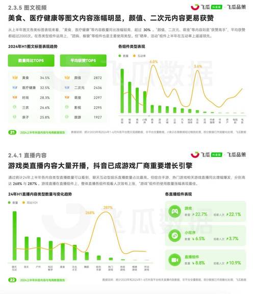 如何用飞瓜数据深度解析爆款内容？