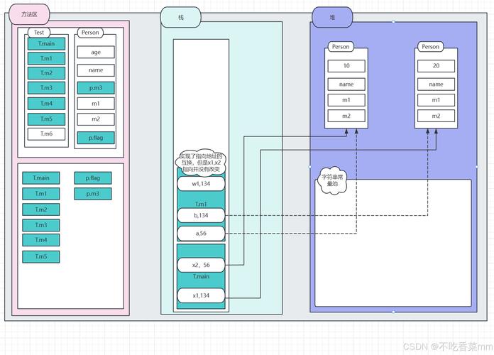 如何全面剖析 Java 对象在内存中的复杂而精细的布局结构？