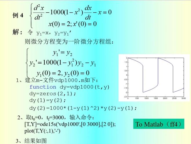 MATLAB中cos90为何不等于0的解决方法有哪些？