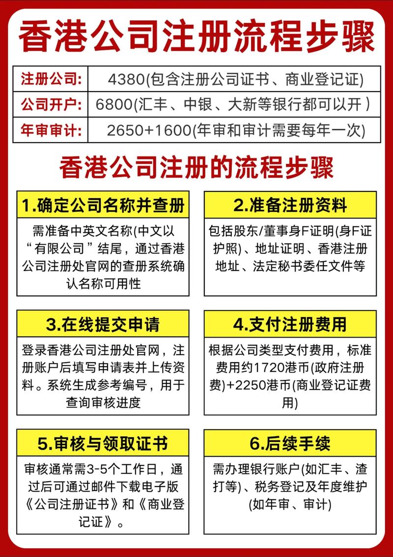 如何详细实操香港注册公司流程，适合独立站卖家？