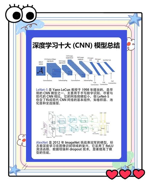 SRCNN-图像超分辨率的学习，如何实现长尾词效果？