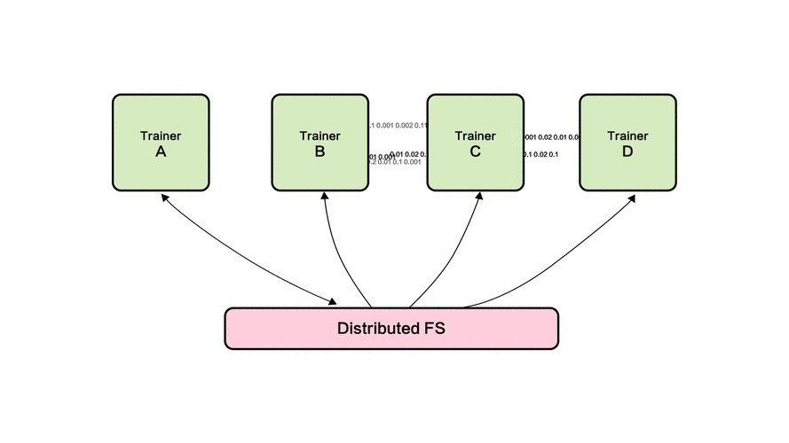 如何通过Apache mod_proxy_balancer动态槽位实现网站平滑扩容？