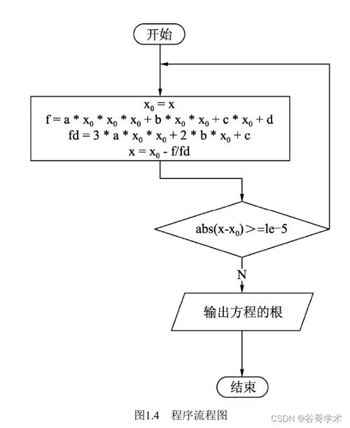 如何用Python实现迭代法求解方程组根的详细过程解析？