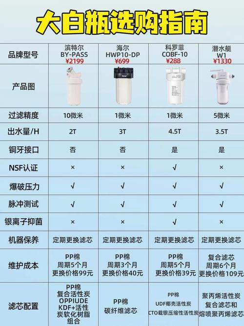 如何选择十大自来水过滤器品牌中的优质饮水过滤器？