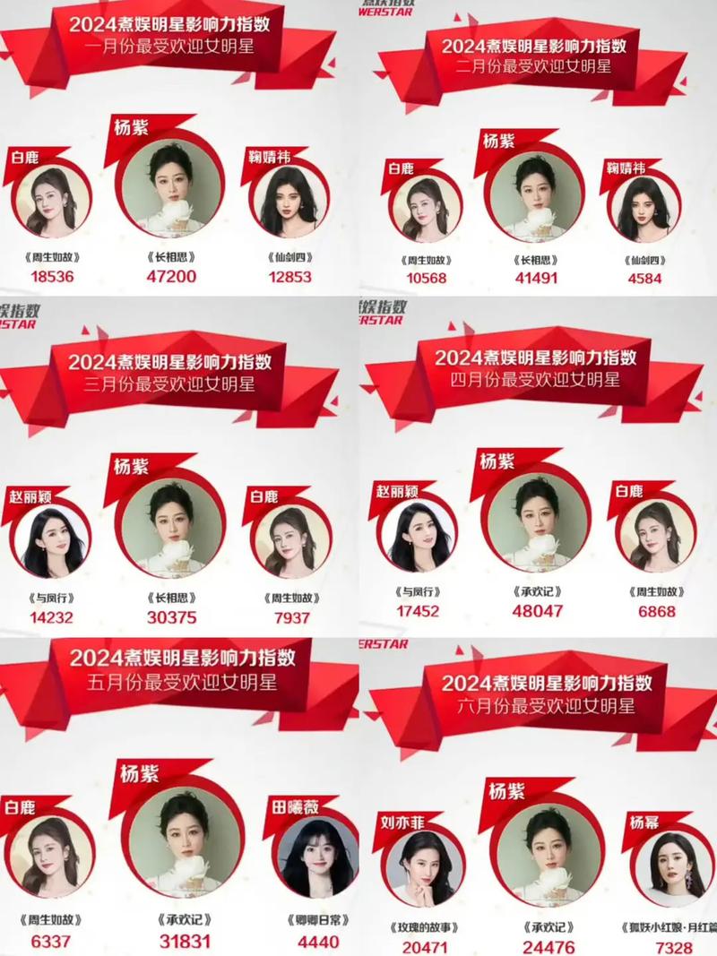 2024年百度网圈知名榜，谁能成为探寻影响力之星？