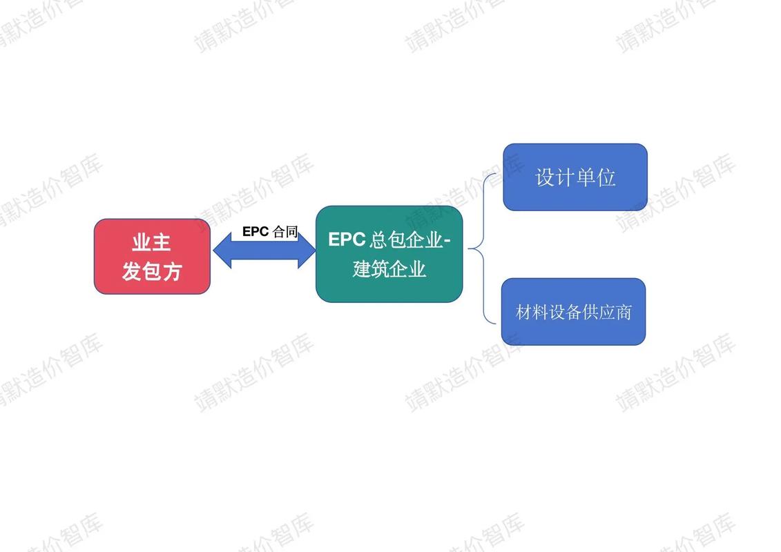 BBC与EPC项目模式有哪些根本不同之处？
