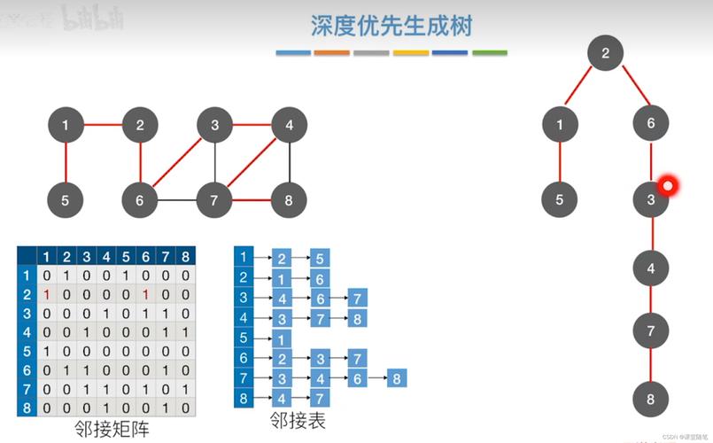 如何用最小生成树算法解决poj1287 Networking问题？