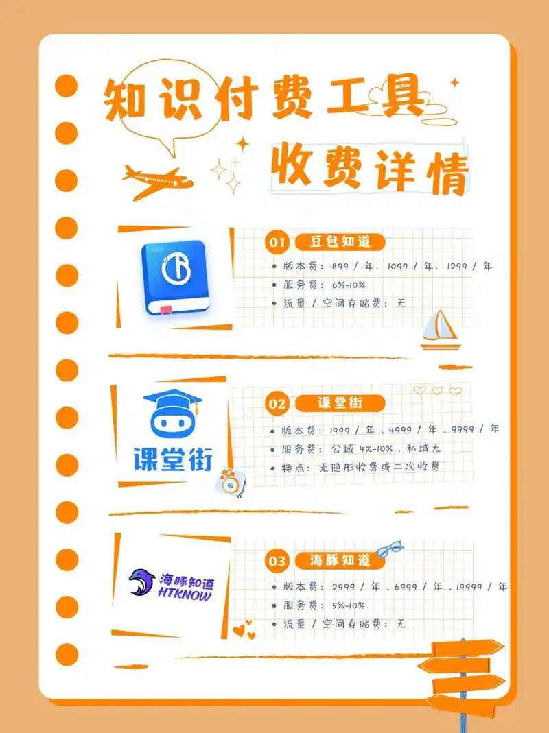 豆包DoubaoAPI开发者调用配额和计费方式具体是怎样的，有收费吗？