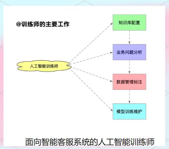 阿里云神龙AI加速引擎如何助力vivo训练性能飞跃30%-70%？