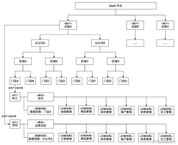 如何利用ThinkPHP框架实现高效的RBAC权限管理系统设计？