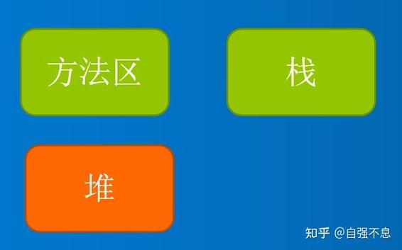 如何区分JS中类的静态方法、静态变量、实例方法和实例变量？