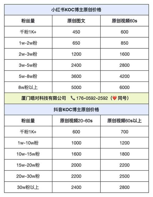 大塘SEO优化价格透明，哪家服务更靠谱呢？