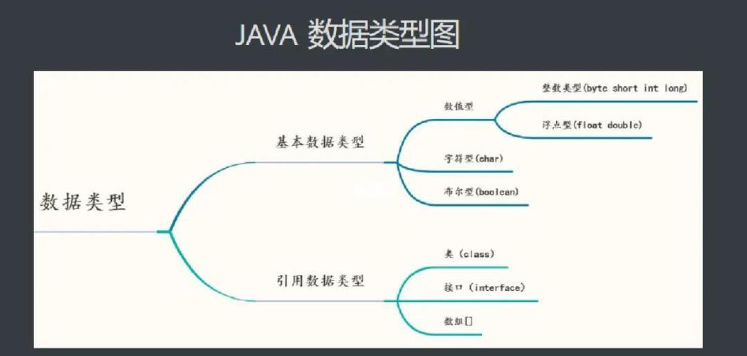 Java中基本类型与包装类型有何本质不同？