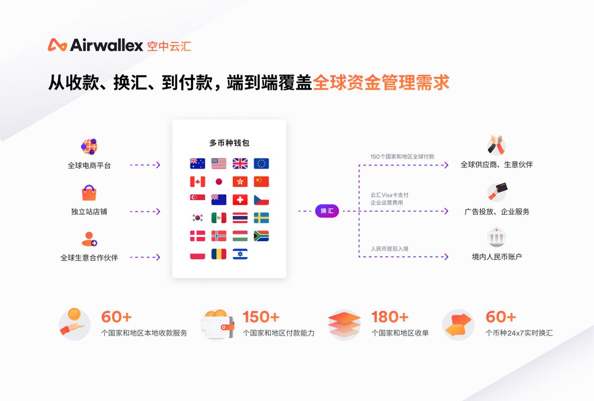 如何轻松解析空中云汇独立站收款费率及常见问题，管理跨境资金流？
